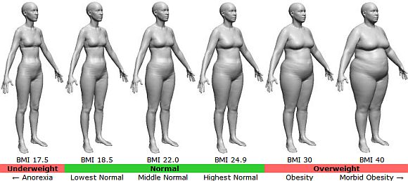 female-obese