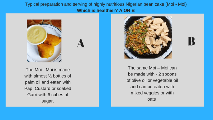 The Moi - Moi is made with almost ½ bottles of palm or vegetable oil and eaten with Pap, Custard or soaked Garri with 6 cubes of sugar.